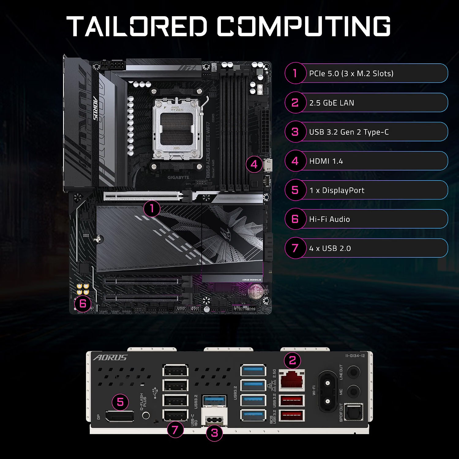 GIGABYTE B850 AORUS Elite WIFI7 rear connectivity