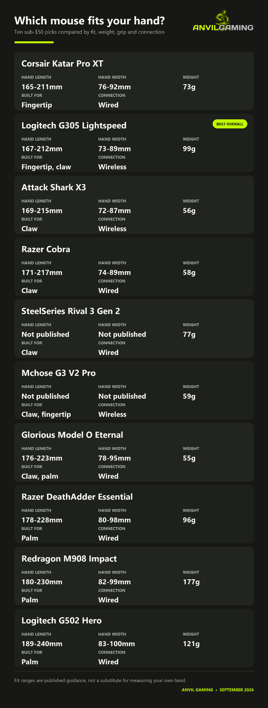 Mouse Measurments Chart