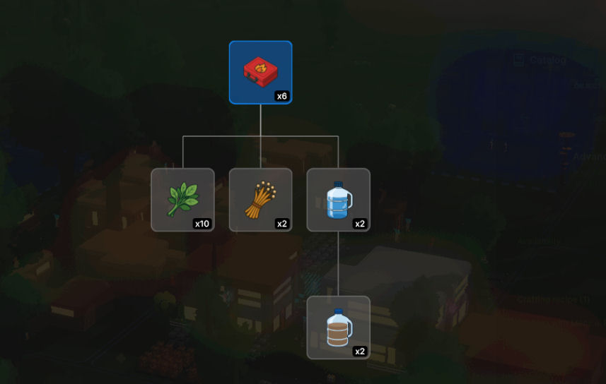 SEED Production Chain