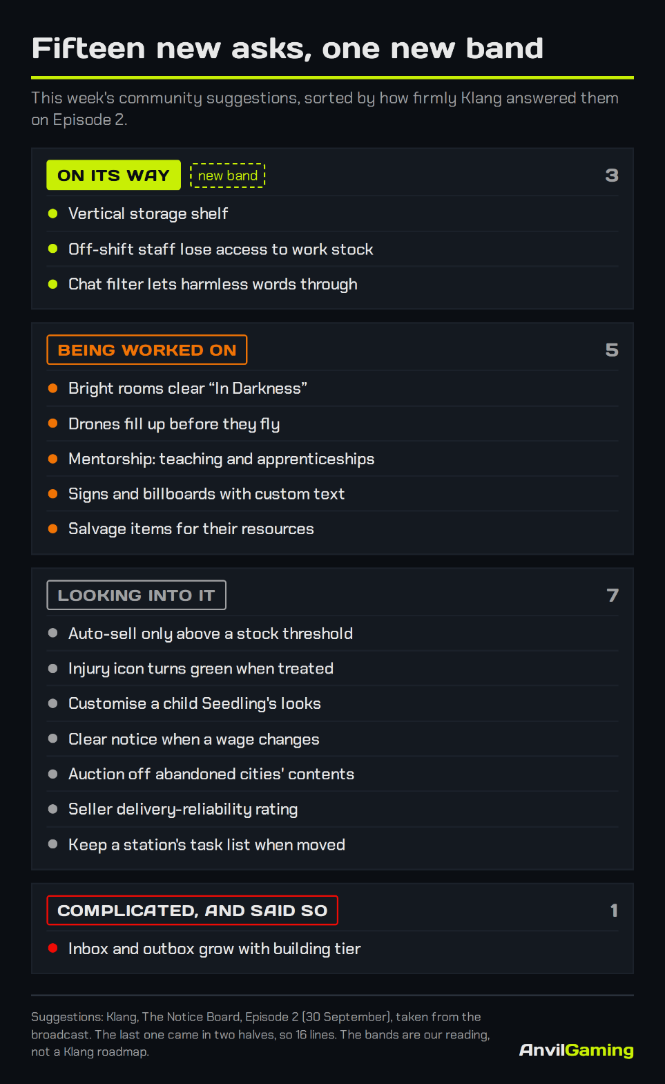 Seed noticeboard ep2 fifteen new change request