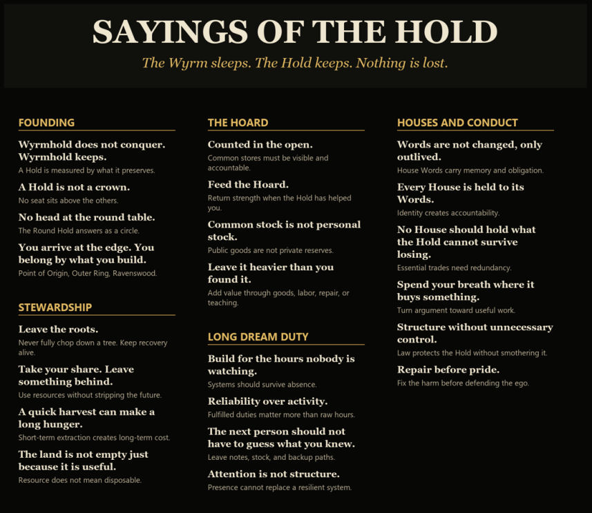 Sayings of the Hold